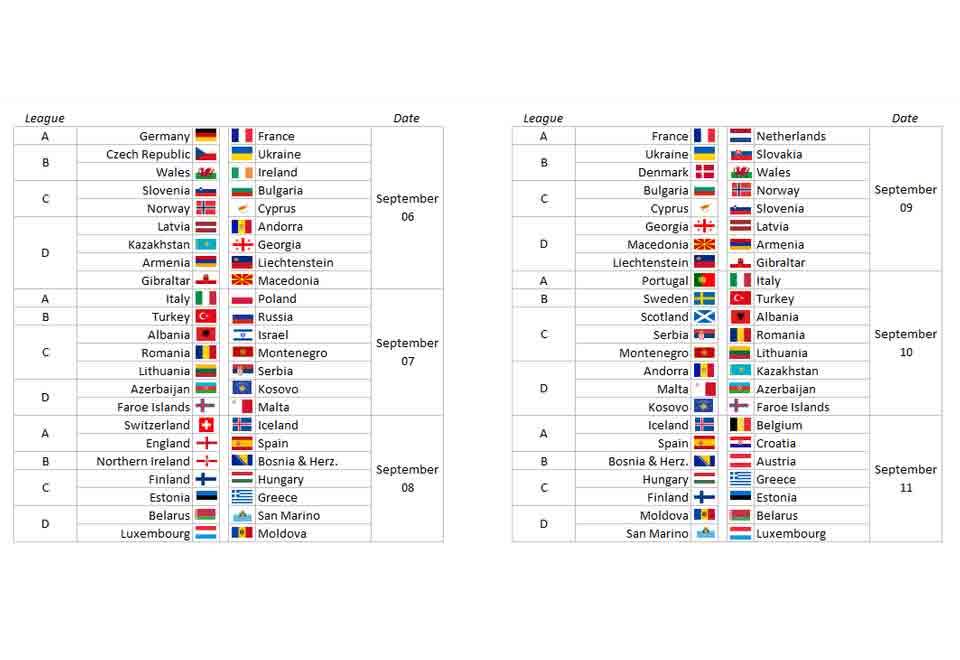 UEFA Nations League Table & Standings - Sky Sports Football