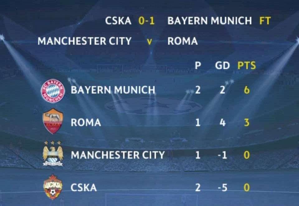 Ucl standings